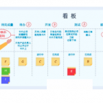 任務看板在項目管理系統(tǒng)中的體現(xiàn)